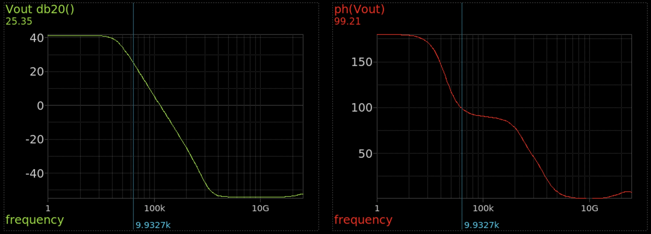 AC gain at 10kHz