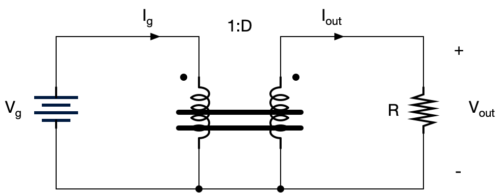 conversition-ratio