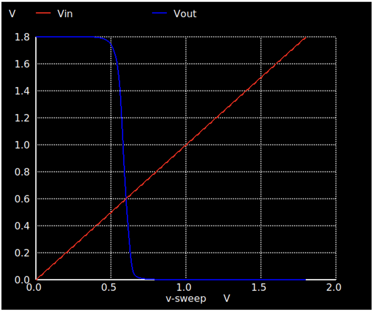 Simulation result - M1 = 10*1µm