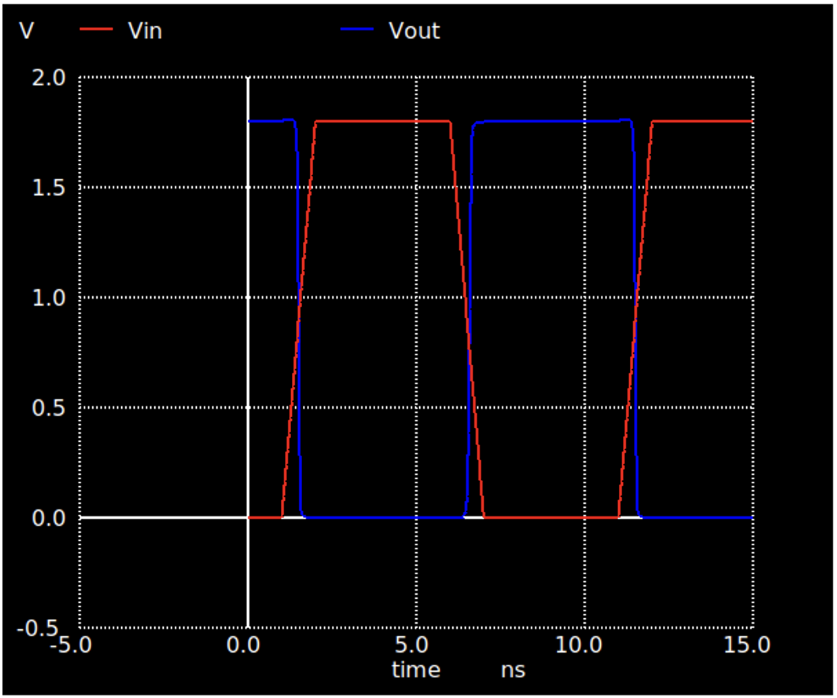 Transient simulation result