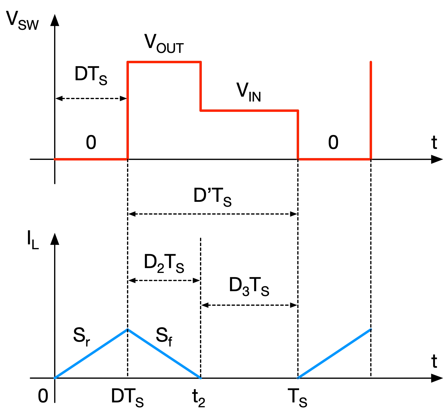 Asynchronous Boost converter VSW and inductor current waveform