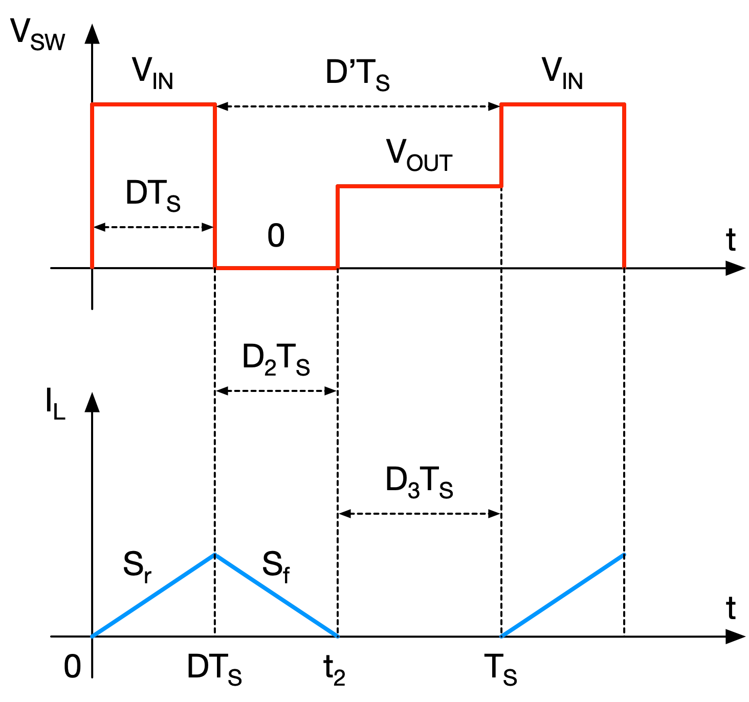 Asynchronous Buck converter VSW and inductor current waveform