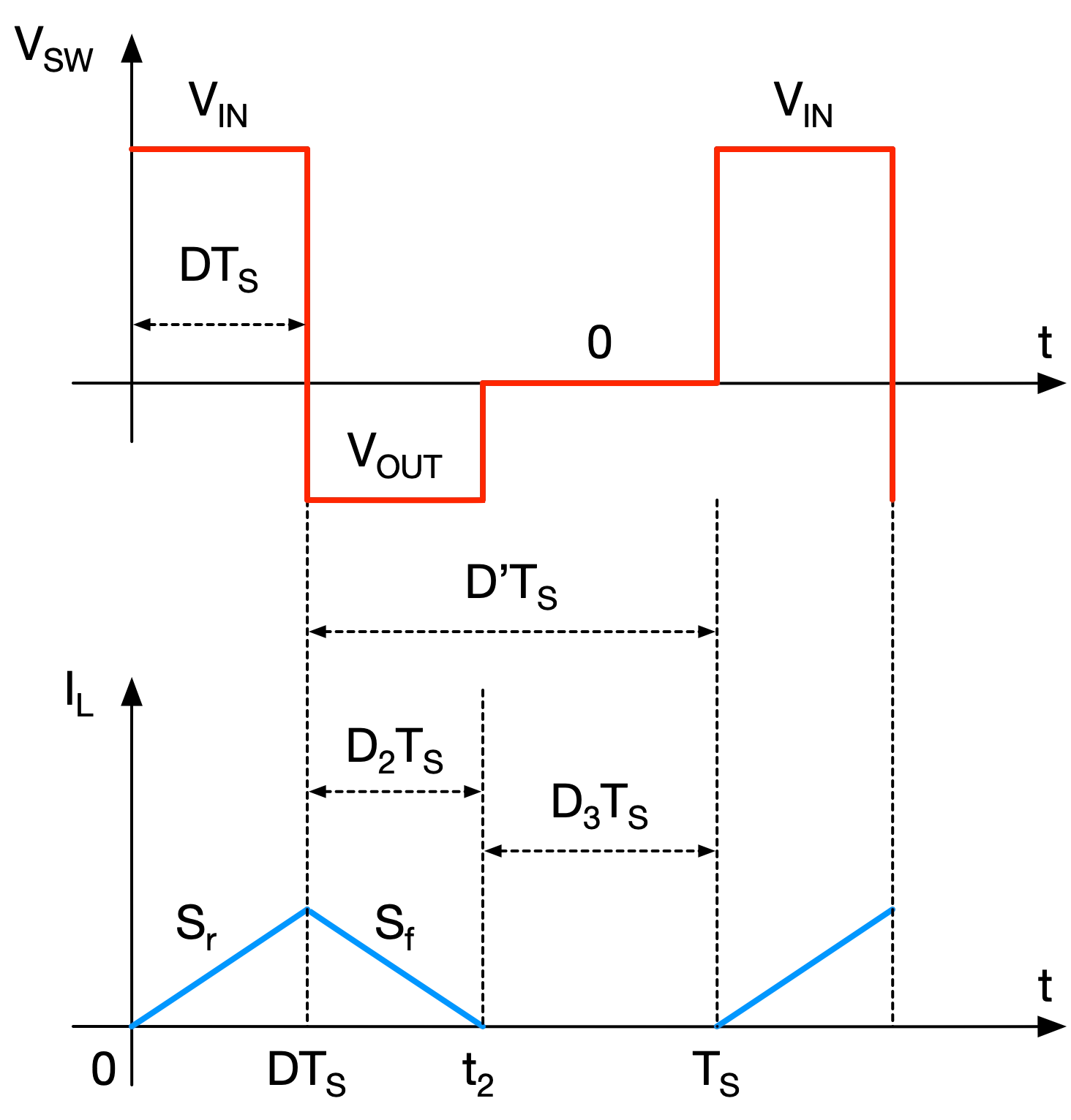 Asynchronous IBB converter VSW and inductor current waveform