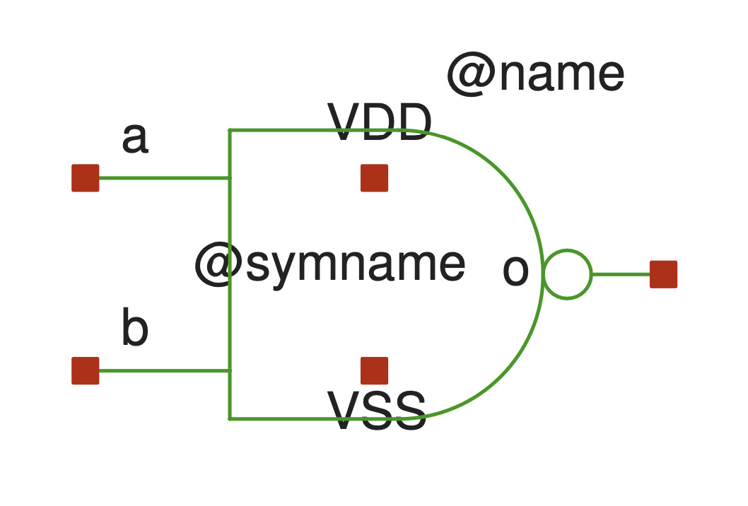 nand2 symbol