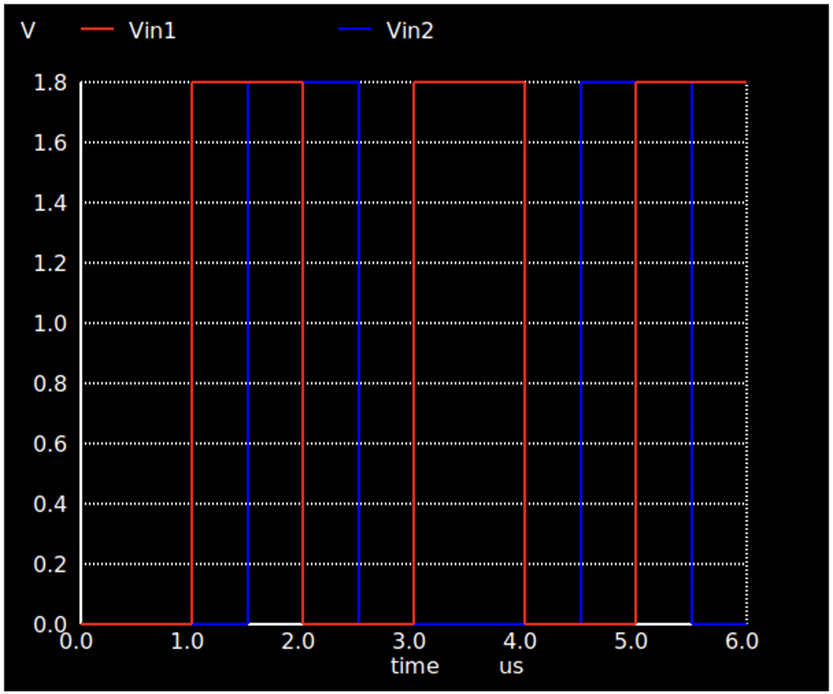 SIM_nand2 schematic