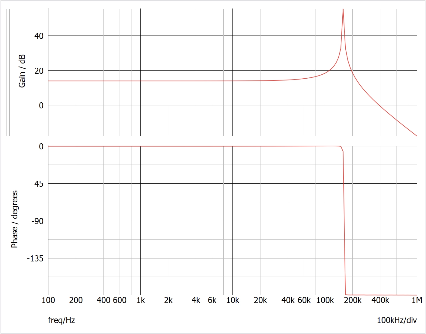 Gvd simulation results - DC current source as the load