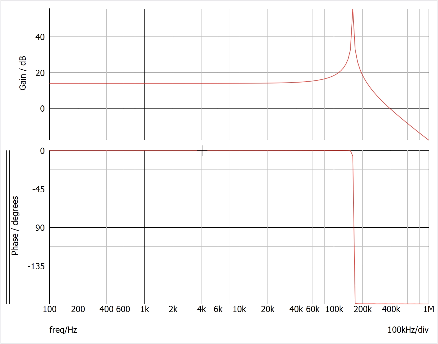 Gvd simulation results - active load