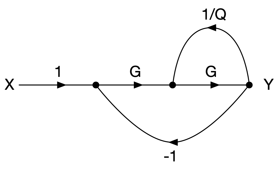 SFG - signal flow graph