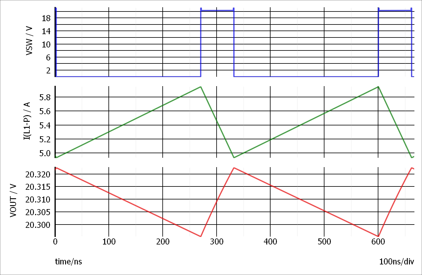 Transient simulation waveforms from Simplis test bench