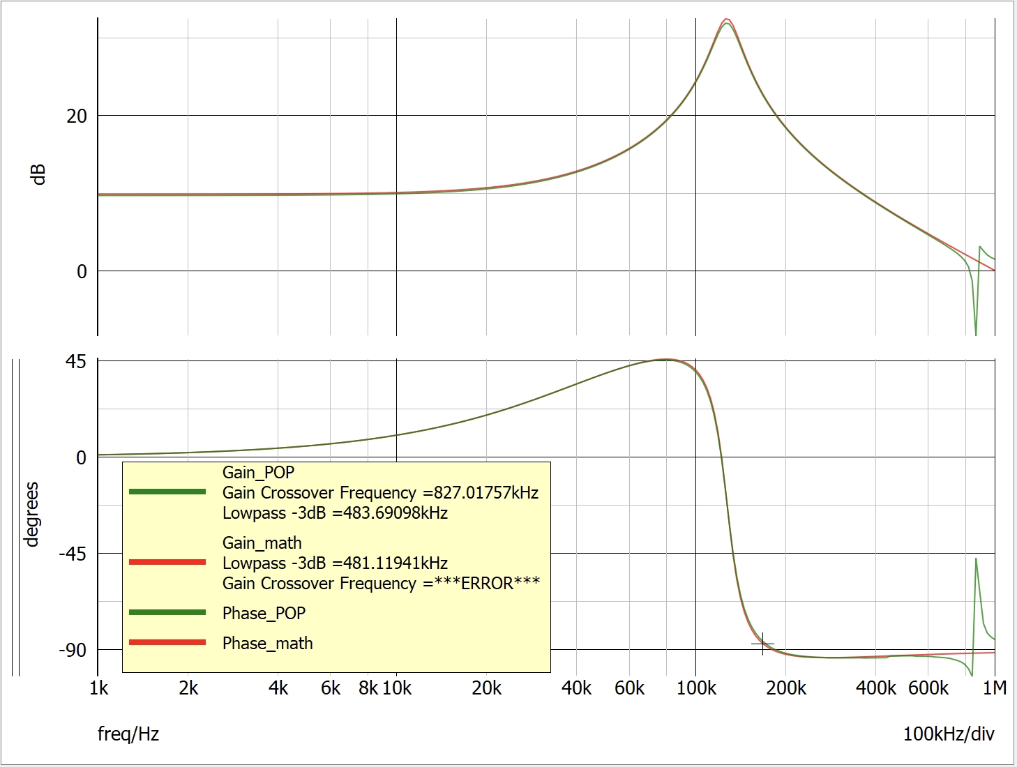 Gid comparison between mathematical derivation and AC analysis