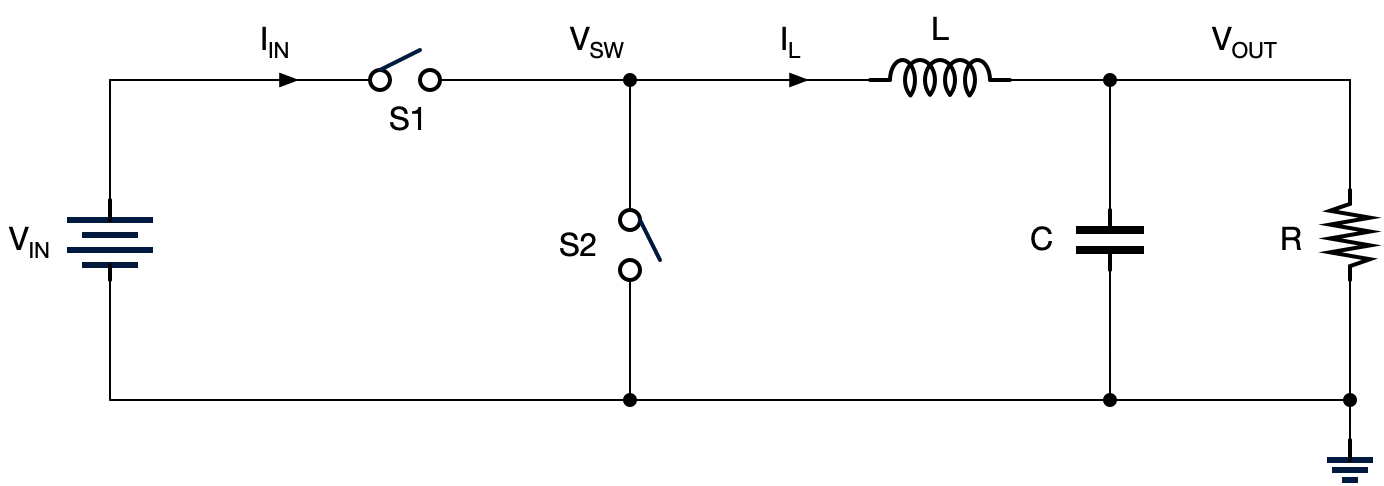 Buck power stage block diagram