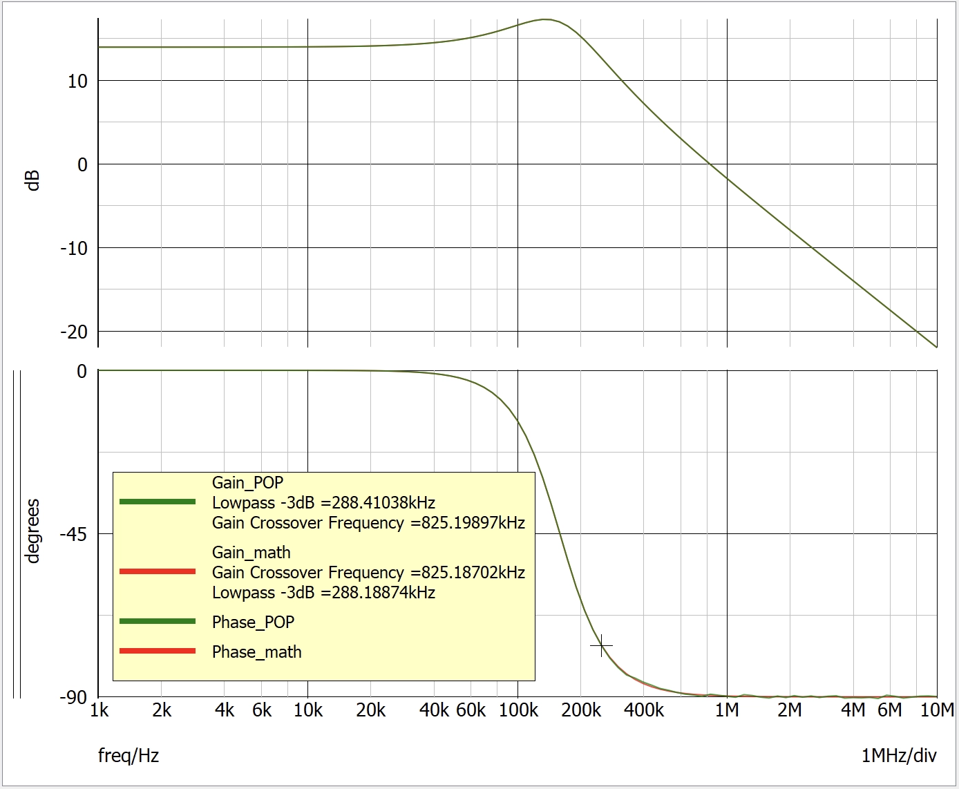 Gid comparison between mathematical derivation and AC analysis