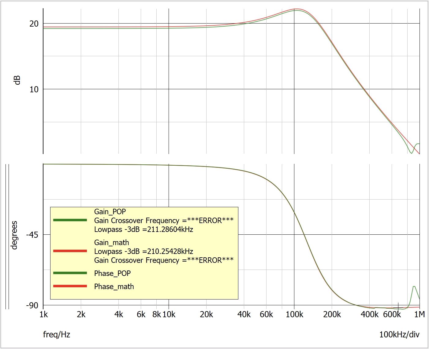Gid comparison between mathematical derivation and AC analysis