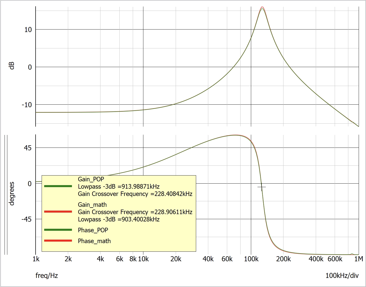 Gig comparison between mathematical derivation and AC analysis