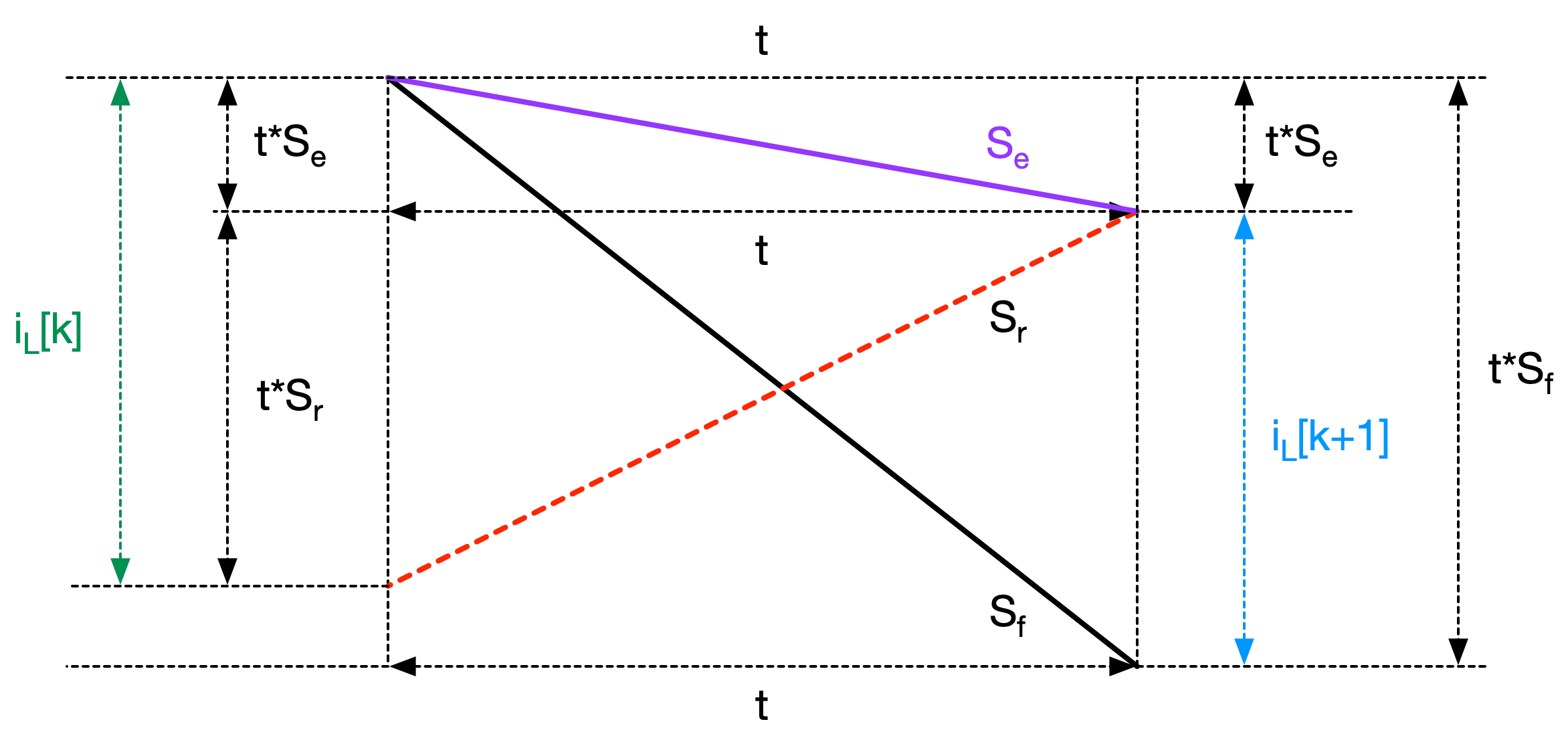 Time domain waveforms for peak current mode controlled Buck converter - zoom in