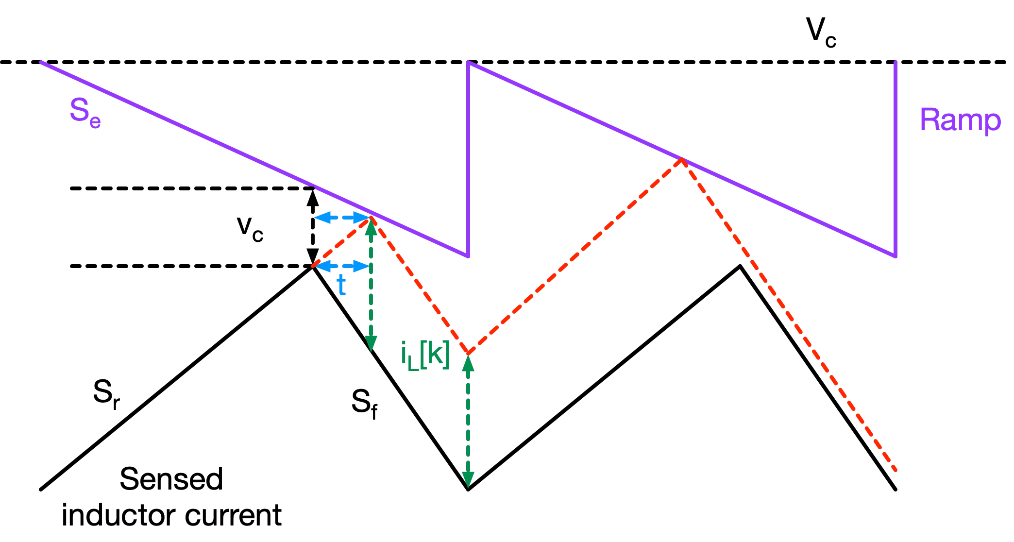 VEA perturbation to the inductor current