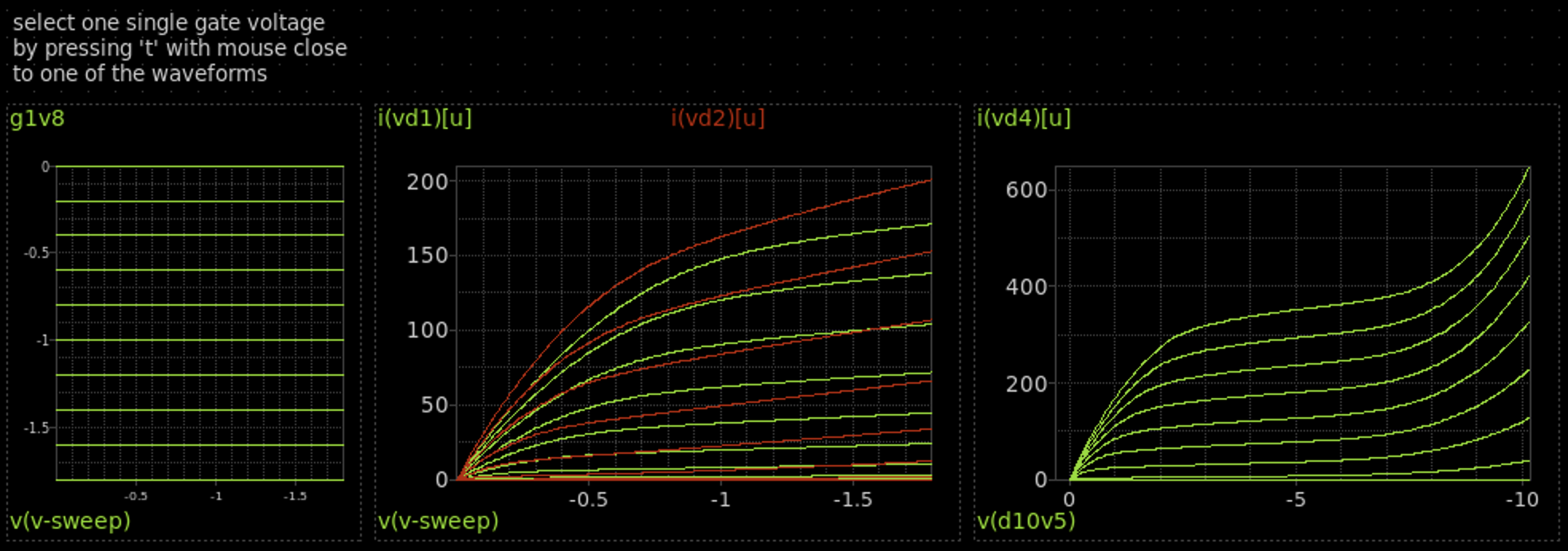 Simulation results