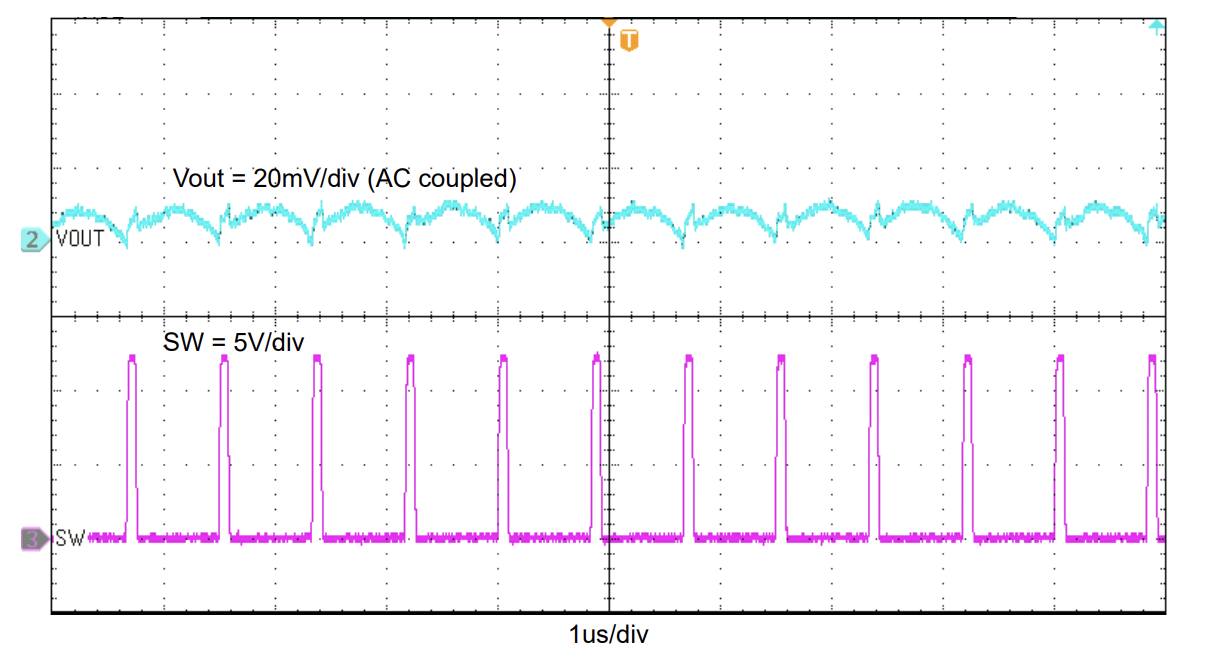 TPS563252EVM Schematic Diagram