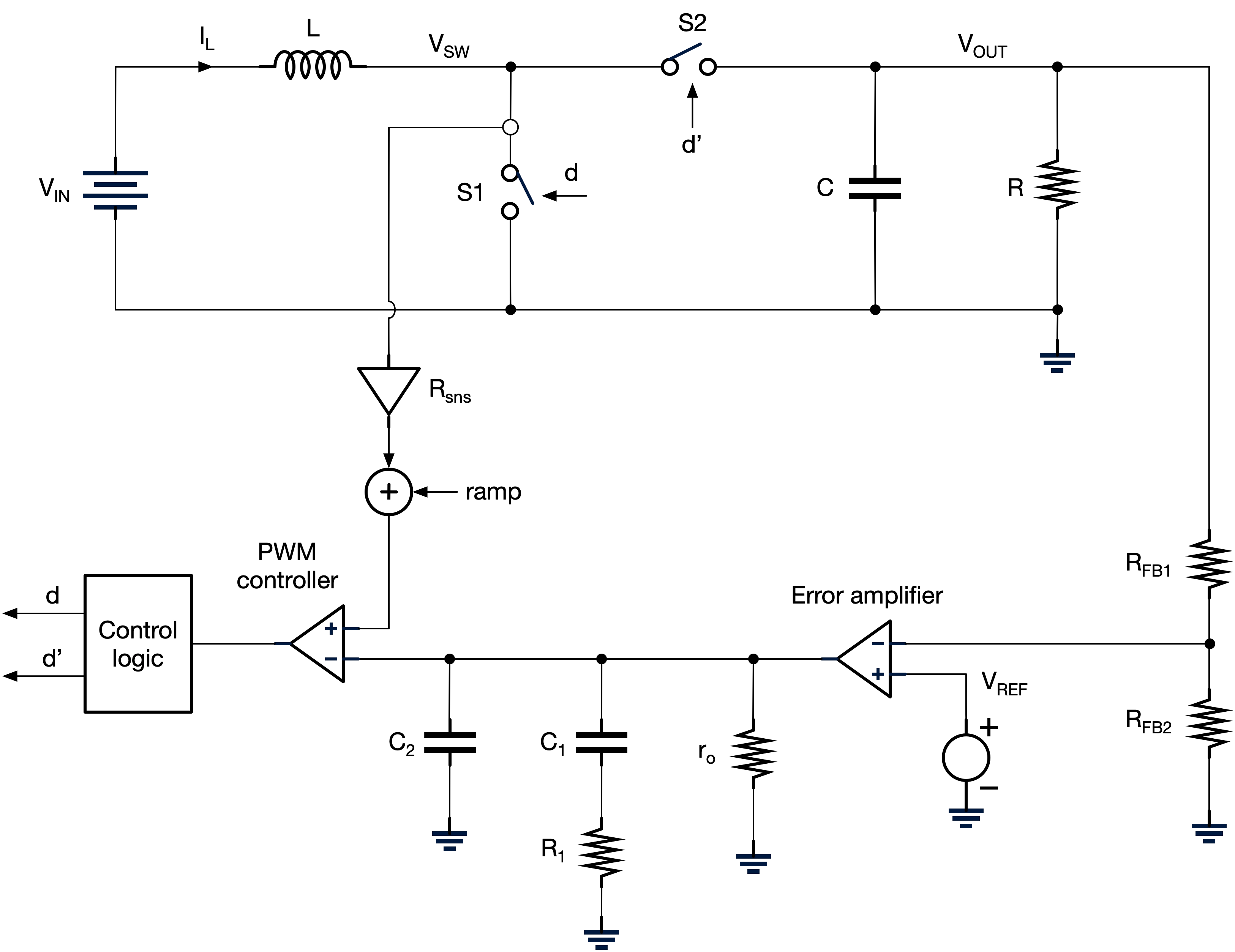 Peak-current mode controlled Buck converter block diagram