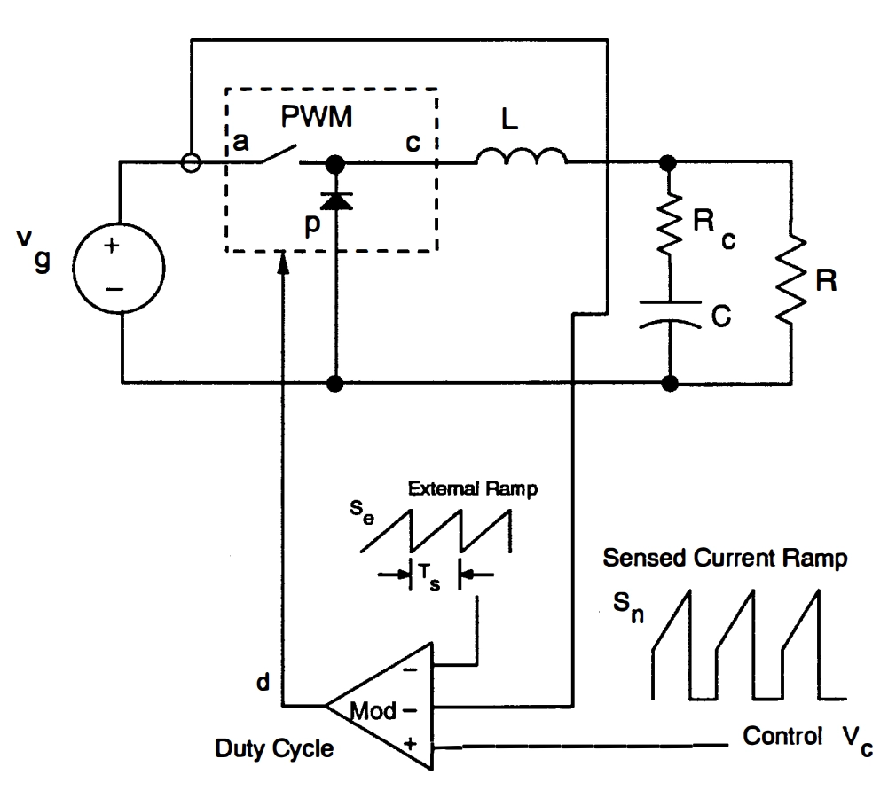 Peak-current mode controlled Buck converter block diagram