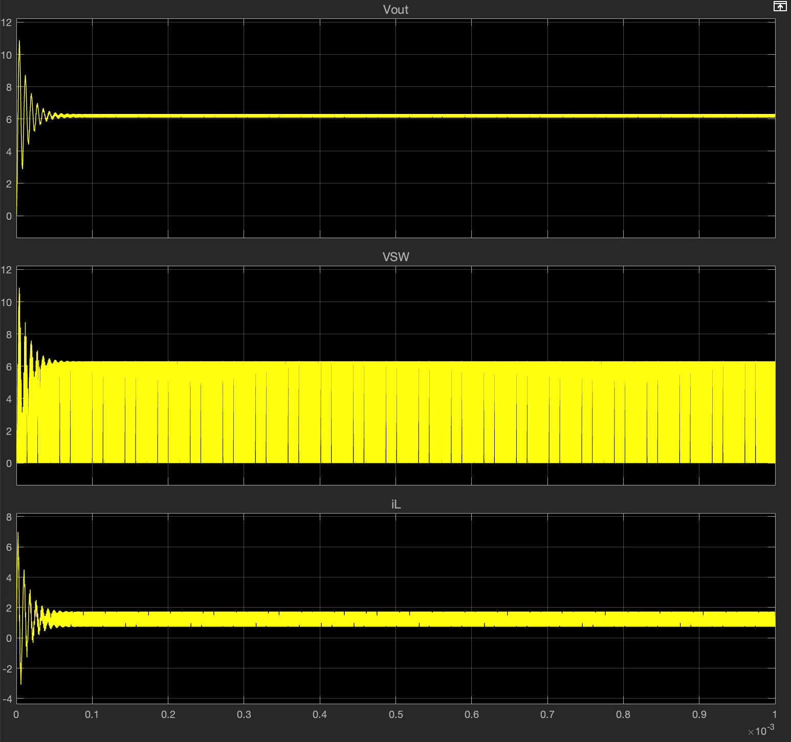 Open-loop Boost converter simulation results