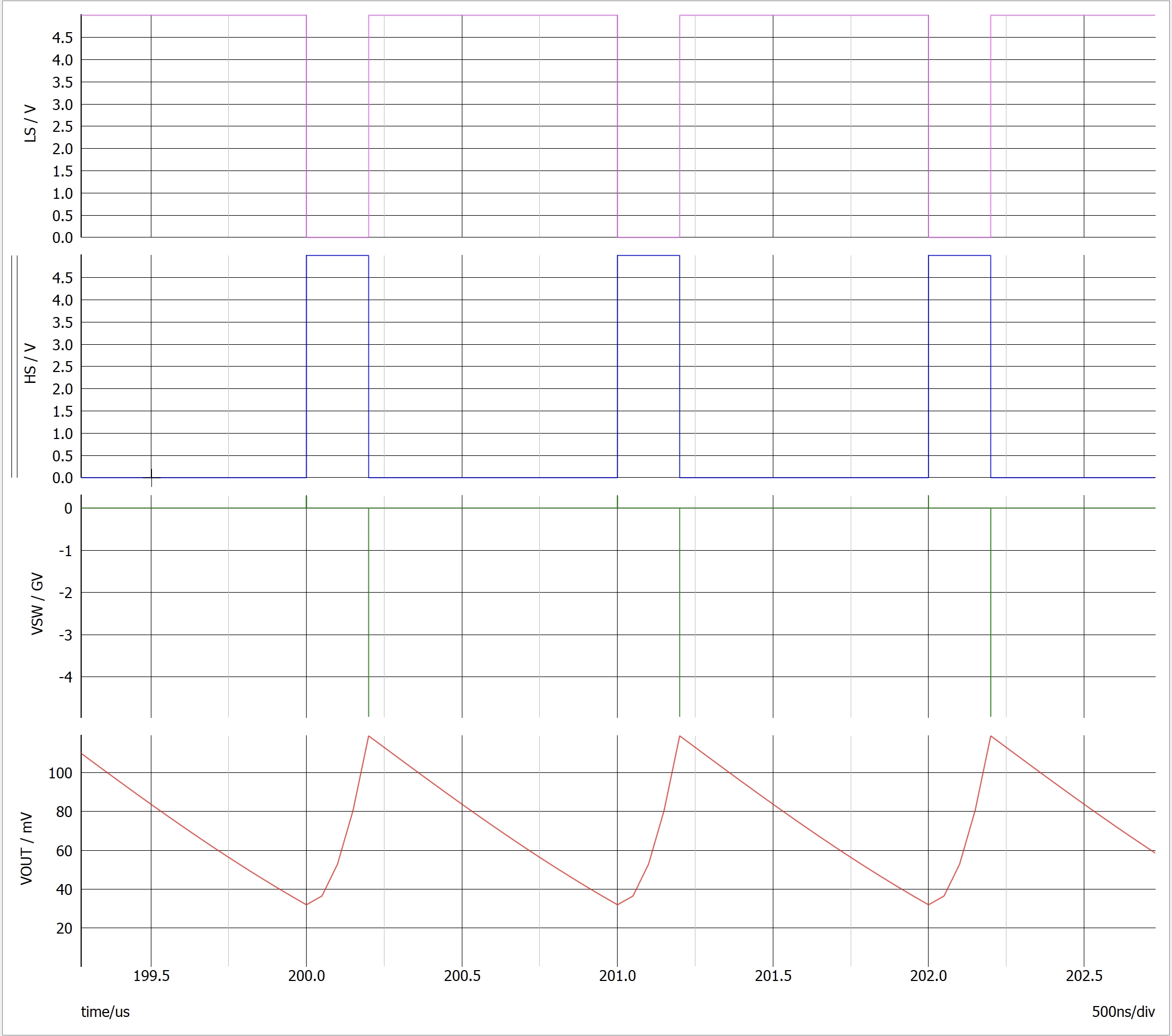 Step 16 - Transient simulation results
