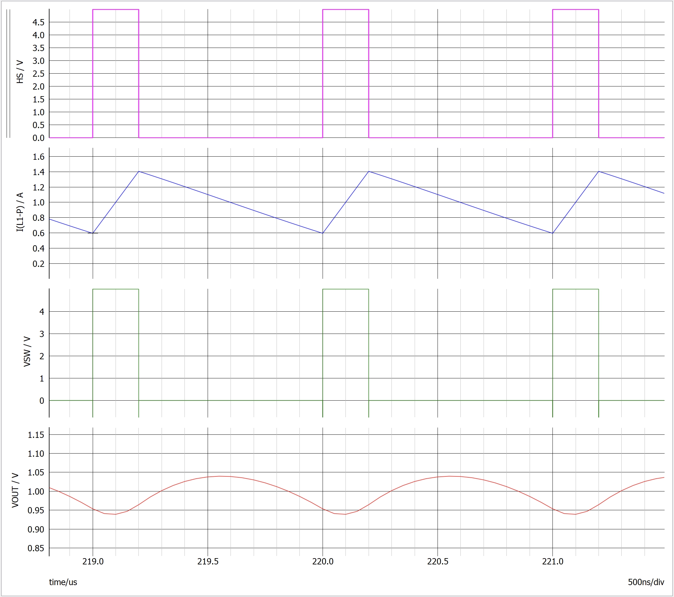 Step 19 - transient simulation results