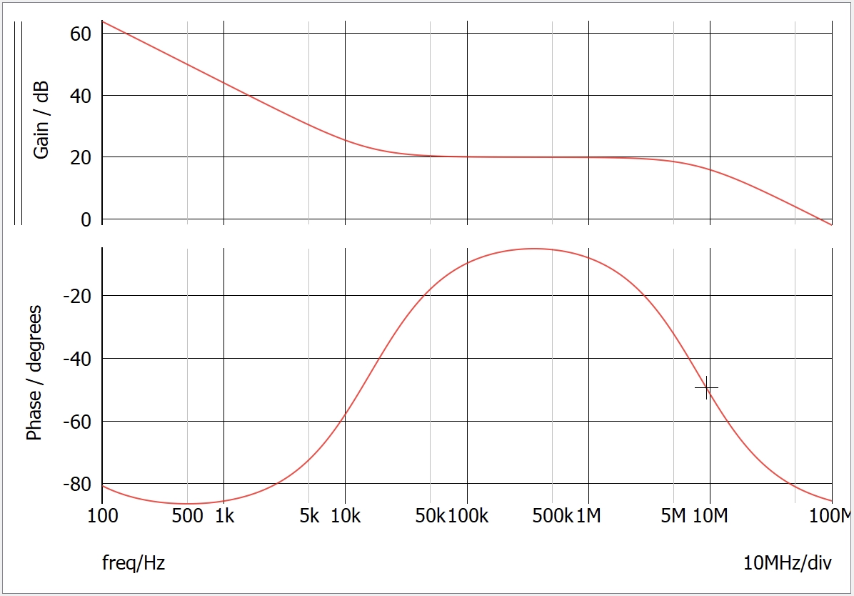 Type-II compensator AC simulation results in Simplis