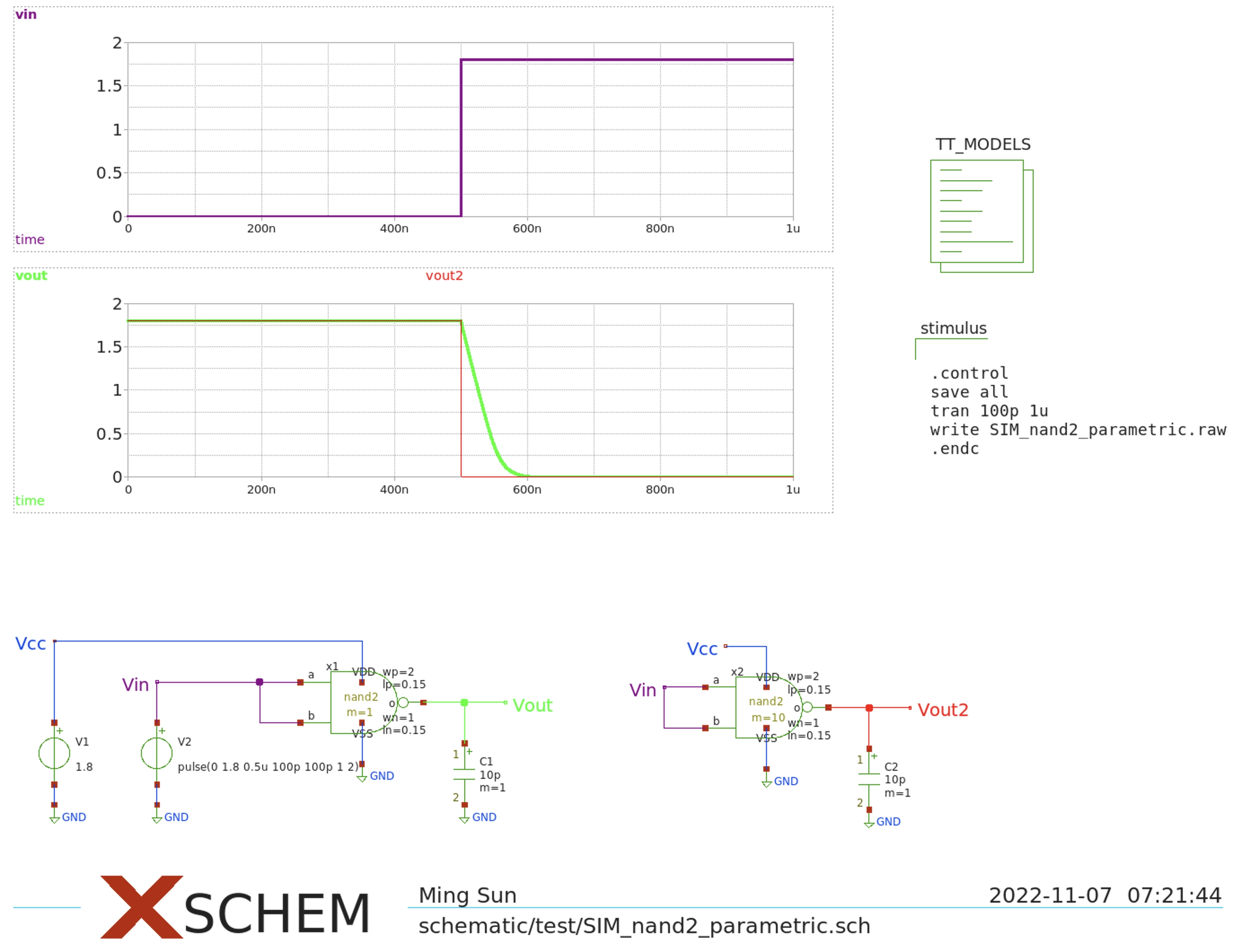 SIM_nand2 test bench