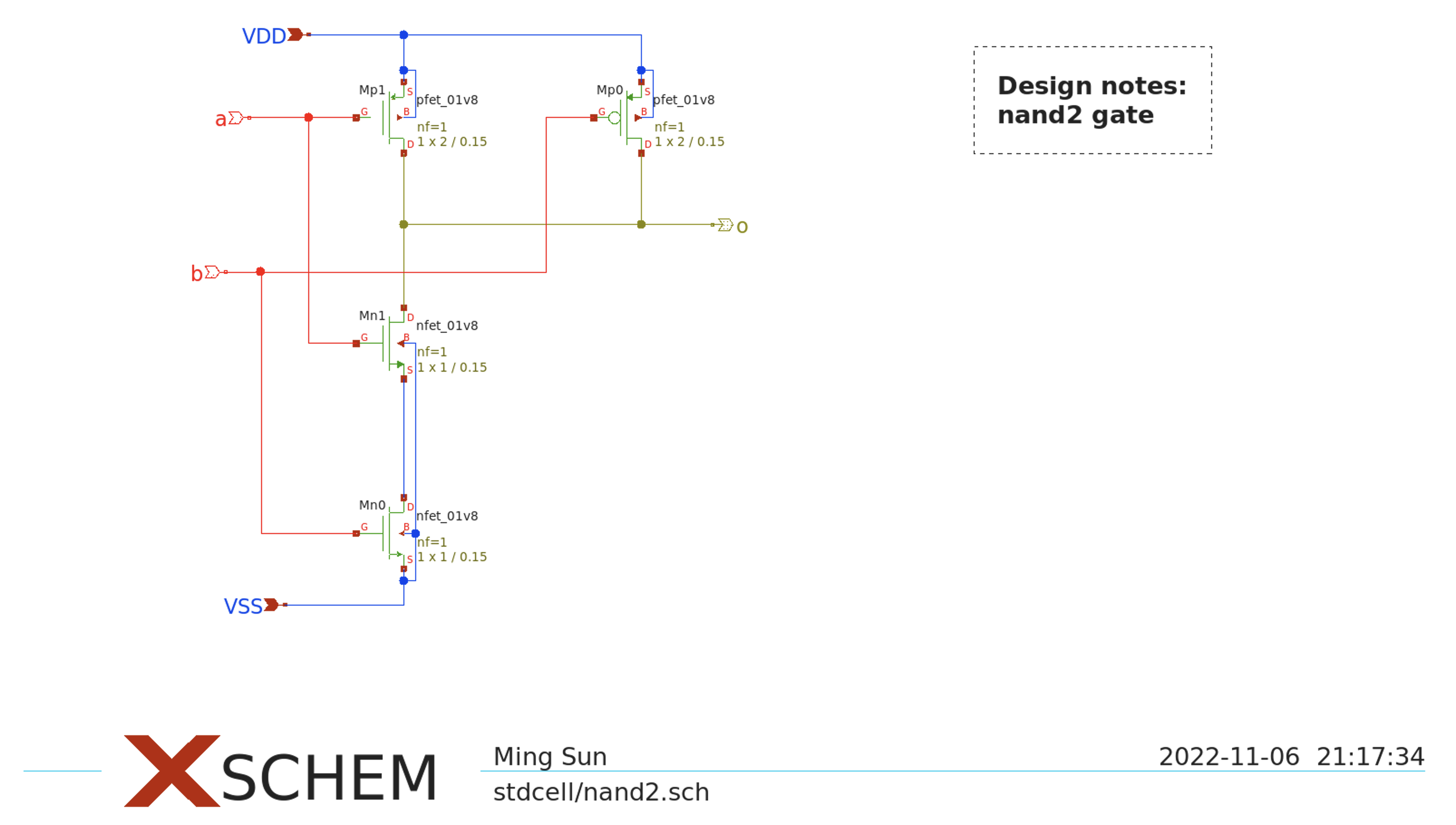 Set channel width, length and multiplier to be parameters