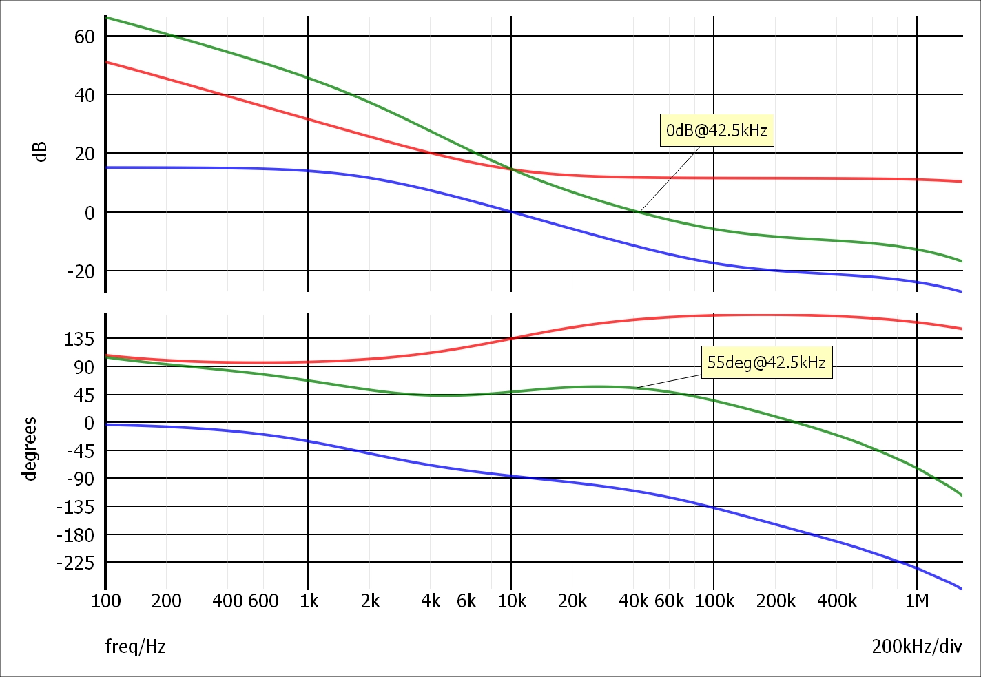AC simulation results from Simplis