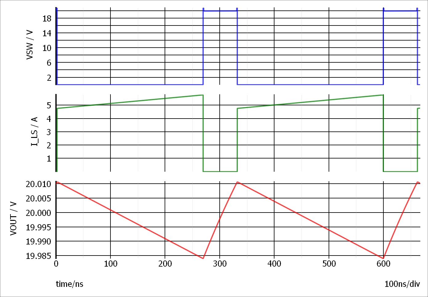 Transient simulation results from Simplis