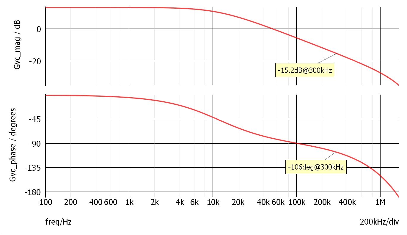 Gvc Bode plot for PCM Buck converter in Simplis