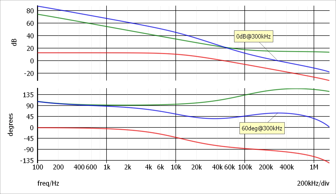 AC simulation waveforms from closed-loop PCM controlled Buck converter model