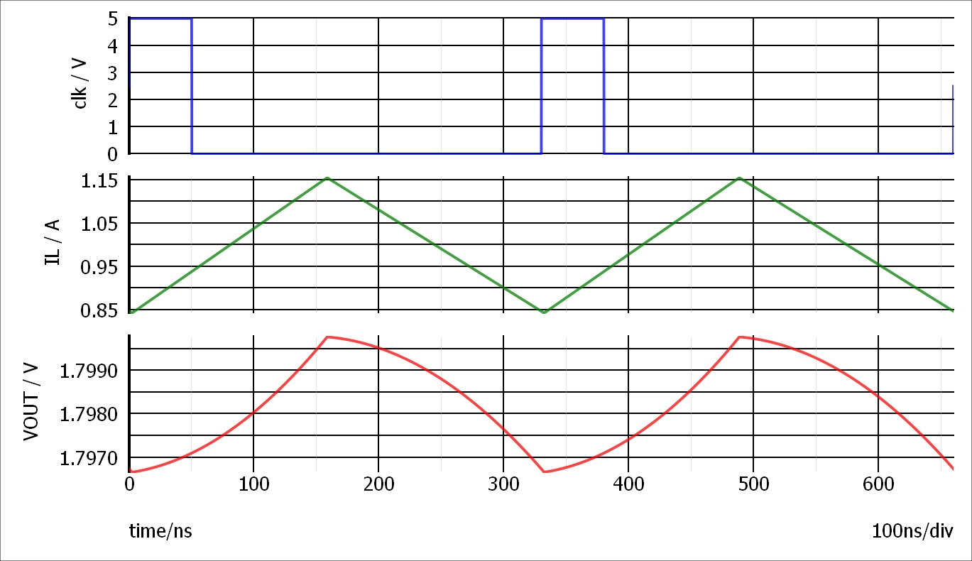 Transient waveforms of PCM Buck converter (open-loop) in Simplis