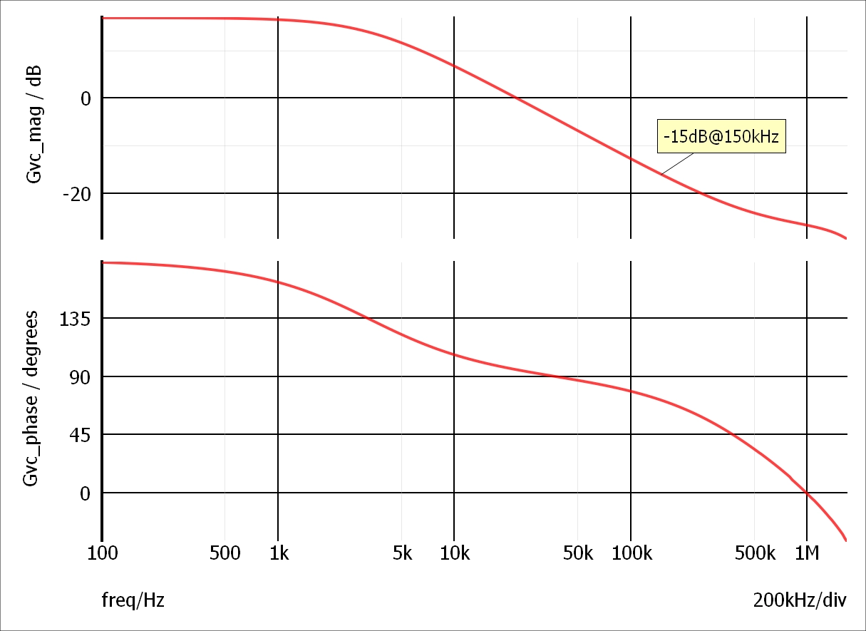 Gvc simulated result from Simplis