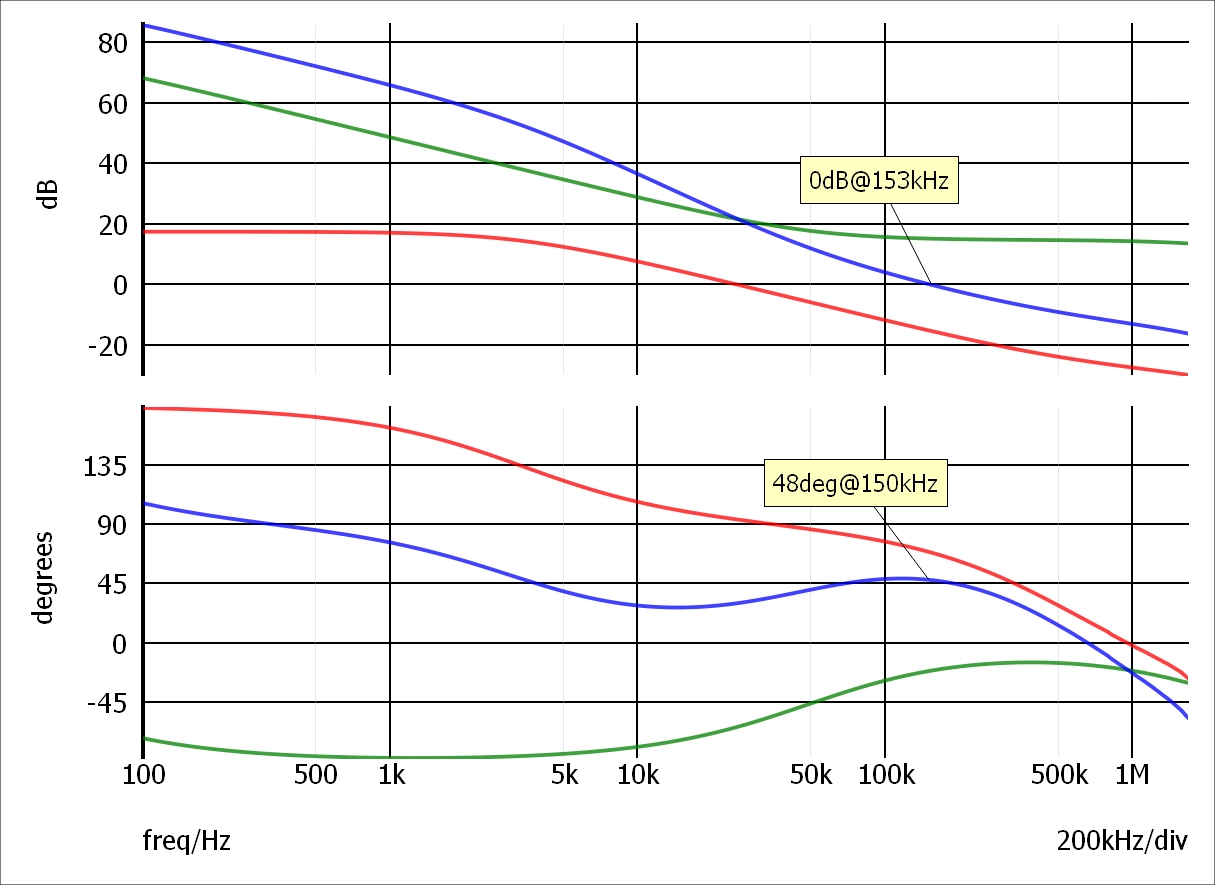 AC simulation results from Simplis