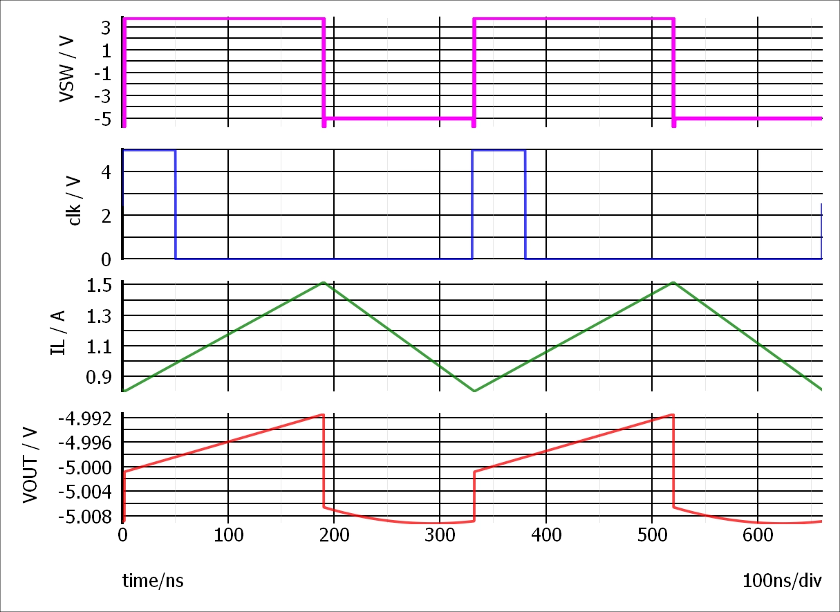 Transient simulation results from Simplis