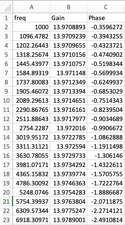 Copy simulation data into CSV file