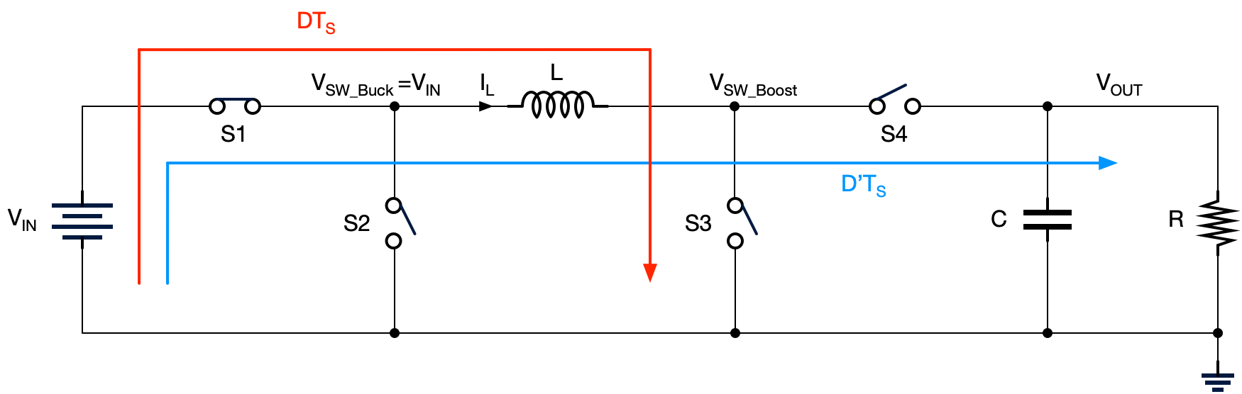 Boost configuration in four switch non-inverting Buck-Boost topology