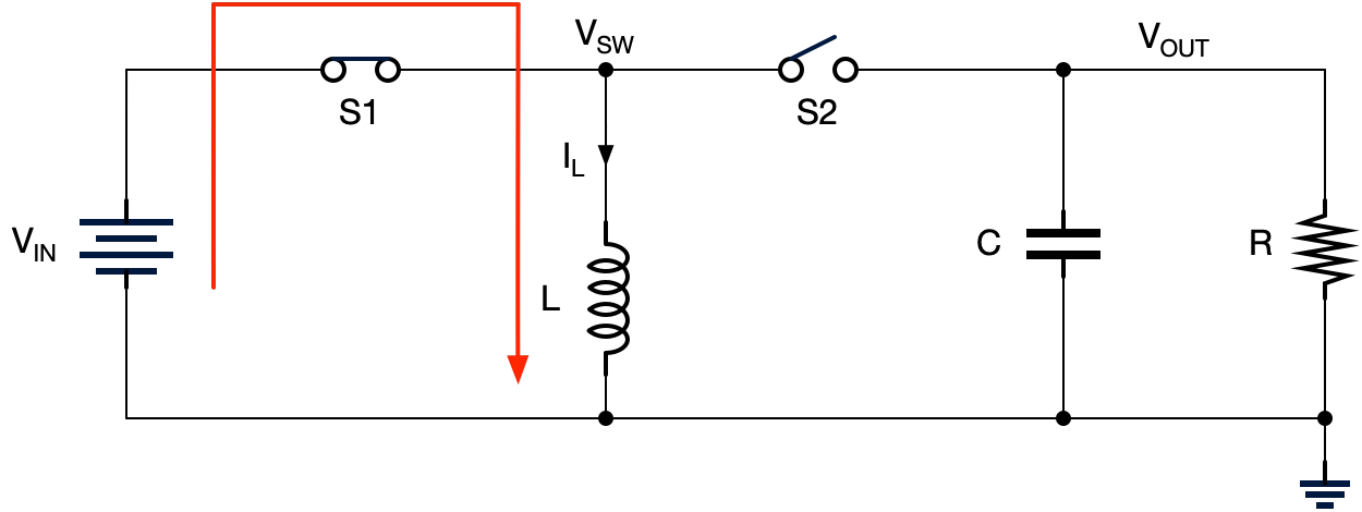 IBB block diagram - DTS