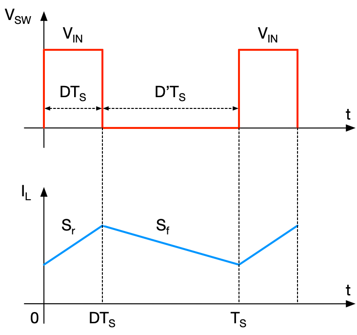 Time domain waveform of Buck converter