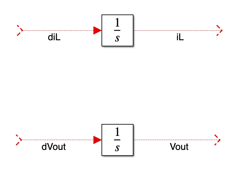 Import integrator and mark the signal