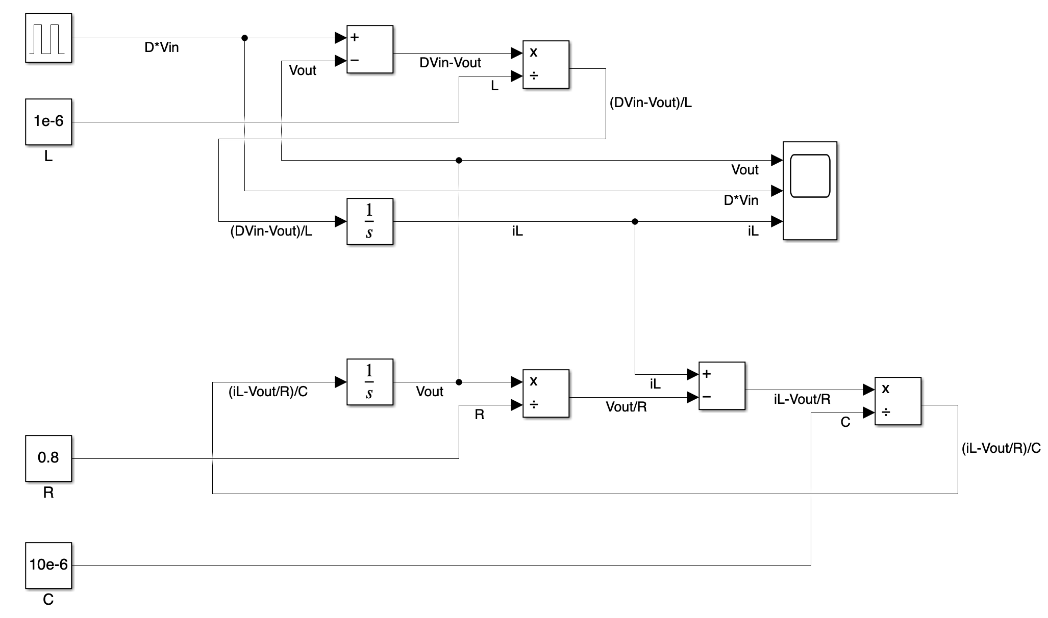 Completed simulink model for open-loop Buck converter
