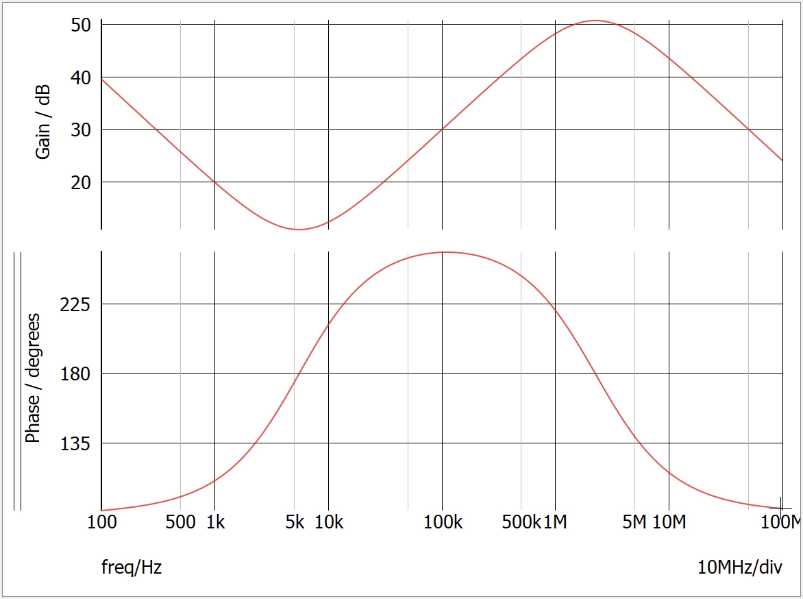 AC simulation result of Type-III compensator