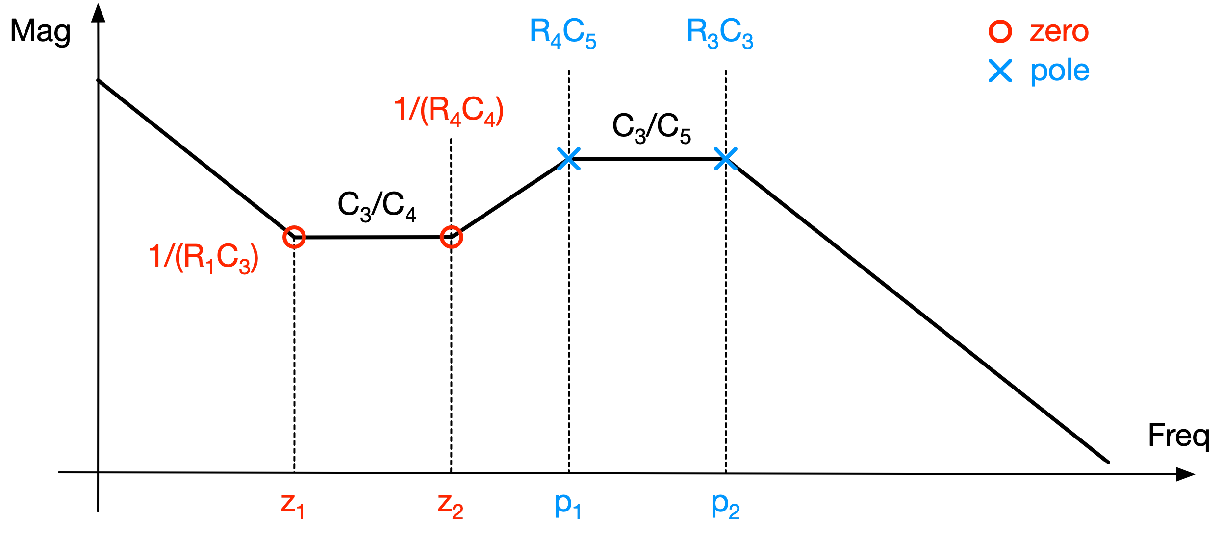 Opamp based Type-III compensator - case 3