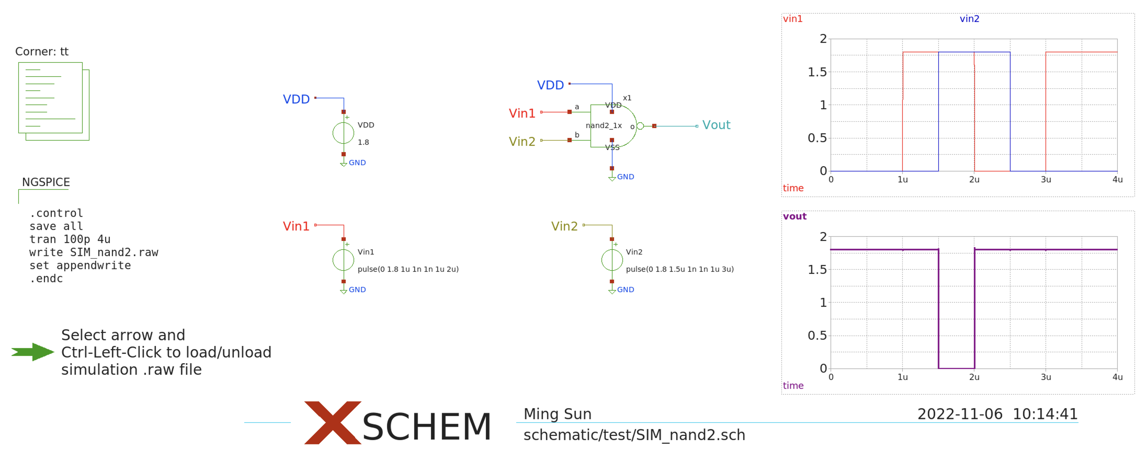 Nand2 simulation results