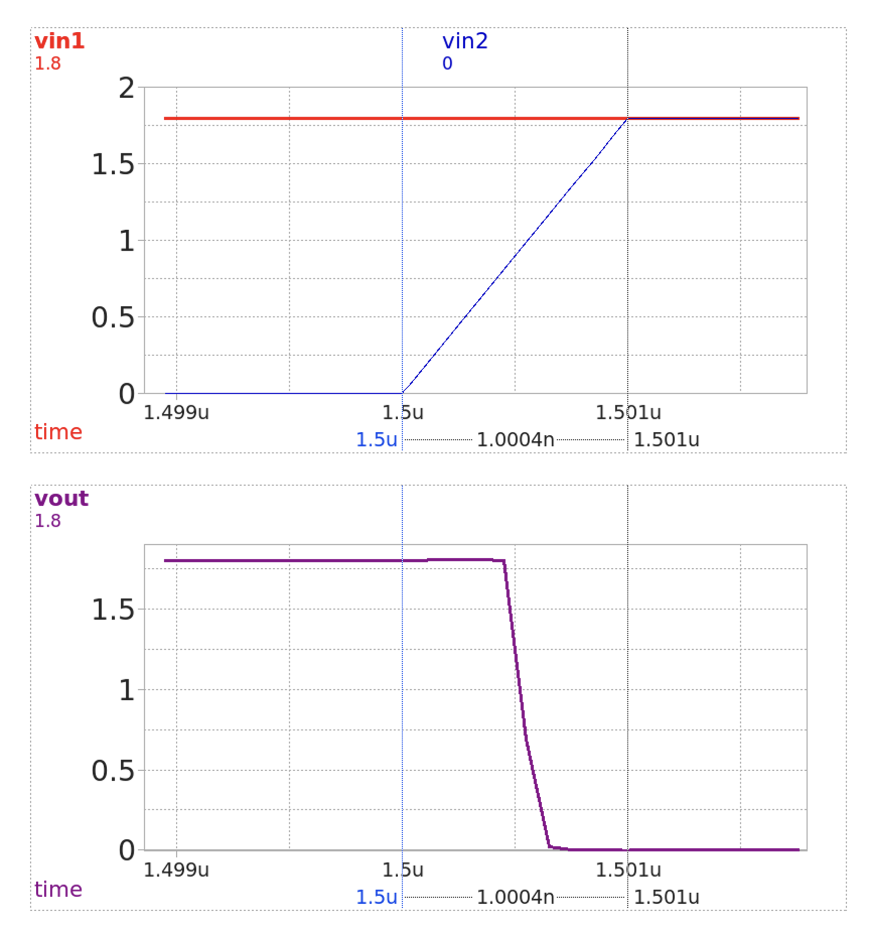 Zoomed in simulation results