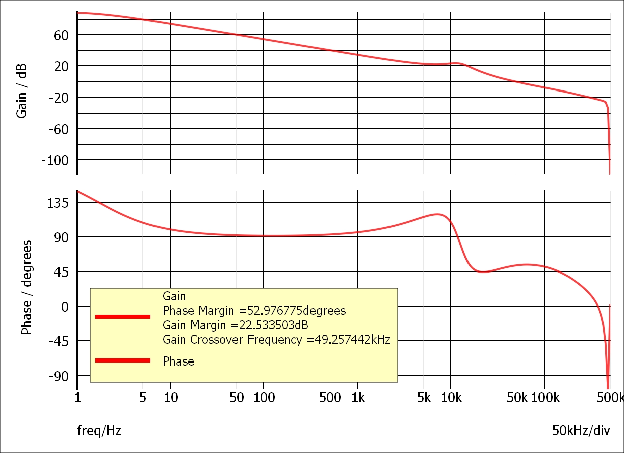 LM21215A closed loop transfer function Bode plot