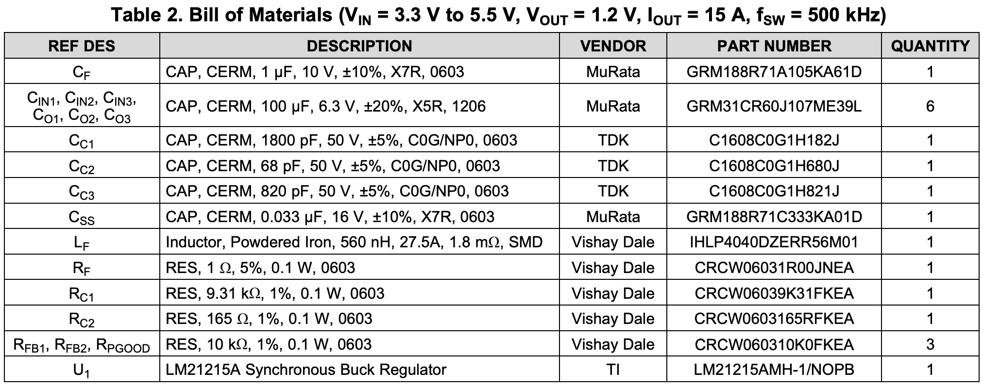 LM21215A BoMs